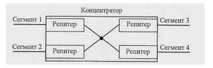 Аппаратура компьютерных сетей - student2.ru