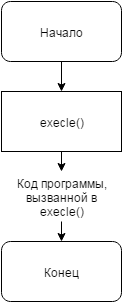 Аргументы командной строки - student2.ru