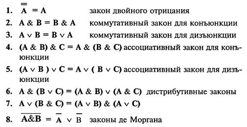 Арифметические действия над нормализованными числами - student2.ru