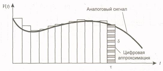 Арифметические операции в системах счисления - student2.ru