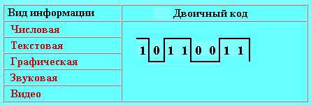 Арифметические основы компьютера - student2.ru