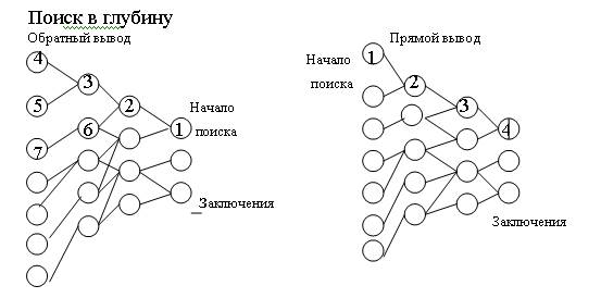 Архитектура и составляющие - student2.ru