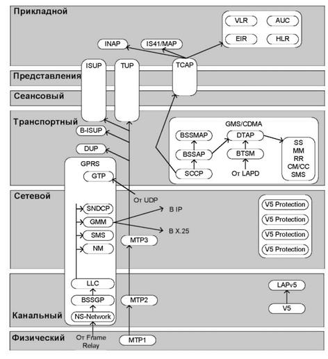 Архитектура интерфейса V5 - student2.ru
