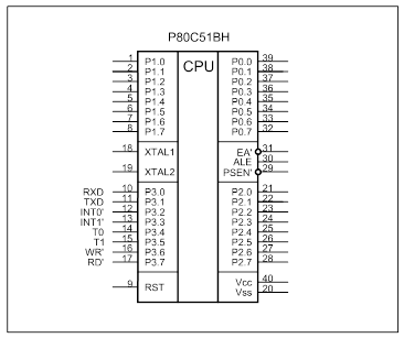 архитектура микроконтроллеров 80c51 - student2.ru