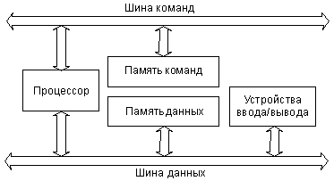 Архитектура микропроцессорных систем - student2.ru