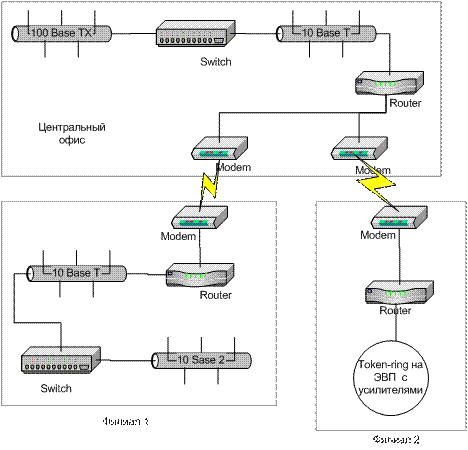 Архитектура объединенной сети фирмы - student2.ru