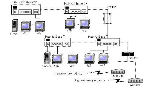 Архитектура объединенной сети фирмы - student2.ru