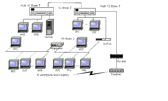 Архитектура объединенной сети фирмы - student2.ru
