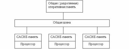 Архитектура параллельной и распределенной вычислительной системы - student2.ru