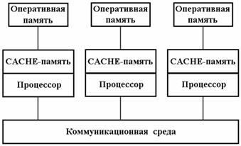 Архитектура параллельной и распределенной вычислительной системы - student2.ru