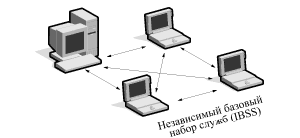 Архитектура сетей Ethernet - student2.ru