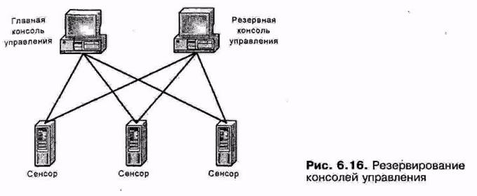 Архитектура систем обнаружения атак - student2.ru