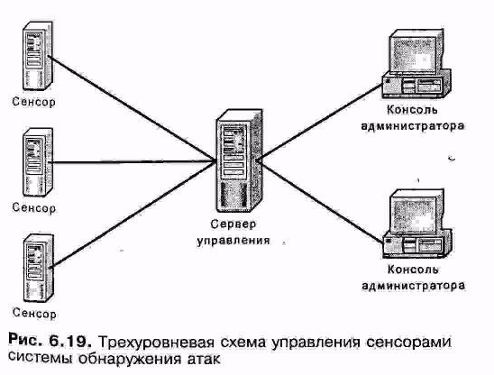Архитектура систем обнаружения атак - student2.ru