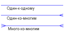 Архитектура СУБД. Взаимодействие СУБД с клиентом. - student2.ru