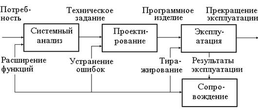 Архитектура СУБД. Взаимодействие СУБД с клиентом. - student2.ru