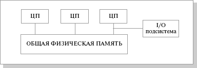 Архитектура вычислительных систем. SMP и MPP-архитектуры. Гибридная архитектура (NUMA). Организация когерентности многоуровневой иерархической памяти - student2.ru