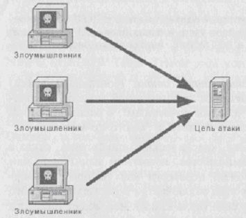 Атака на армянского провайдера - student2.ru