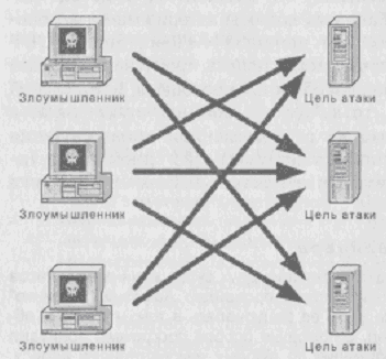 Атака на армянского провайдера - student2.ru