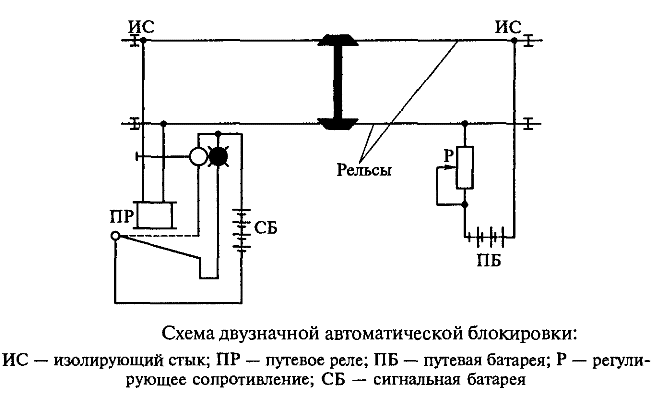 Автоматическая локомотивная сигнализация - student2.ru