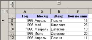 Автоматическое вычисление общих и промежуточных итогов в списке данных - student2.ru