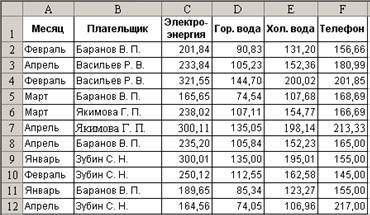 Автоматическое вычисление общих и промежуточных итогов в списке данных - student2.ru