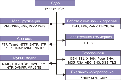 Автоматизація процесу призначення IP-адрес вузлам мережі - протокол DHCP - student2.ru