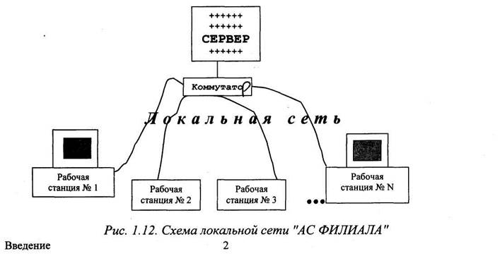 Автоматизированная система обработки банковской информации «АС Филиала» - student2.ru