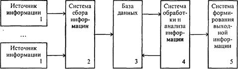 автоматизированные системы управления - student2.ru