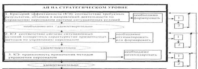 б) Аудиторские стандарты - student2.ru