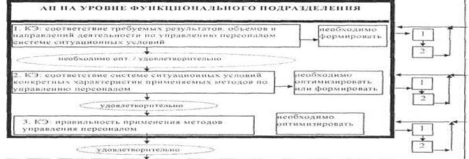 б) Аудиторские стандарты - student2.ru