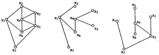 Б) неориентированный граф; - student2.ru