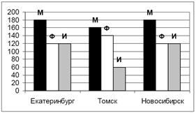 B3 (базовый уровень, время – 2 мин) - student2.ru