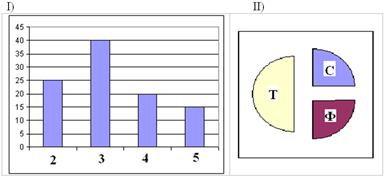 B3 (базовый уровень, время – 2 мин) - student2.ru