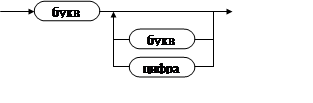 б3.в.од.8 системное программное обеспечение - student2.ru