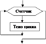 Б6. Понятие алгоритма. Исполнитель алгоритма. Система команд исполнителя (на примере учебного исполнителя). Свойства алгоритма. Способы записи алгоритмов; блок-схемы. - student2.ru