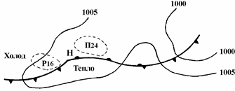 барические системы, условия пог оды и пол етов в них - student2.ru