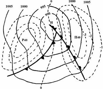 барические системы, условия пог оды и пол етов в них - student2.ru