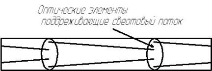 BASE F. Организация световодов - student2.ru