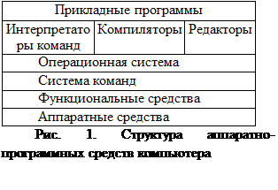 Базовое программное обеспечение - student2.ru