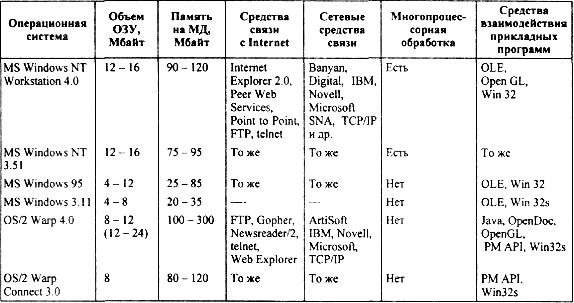 Базовое программное обеспечение - student2.ru