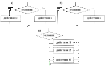Базовые алгоритмические конструкции. Базовая структура «следование»: определение, блок-схема и пример использования структуры - student2.ru