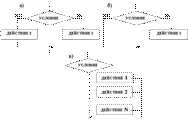 Базовые алгоритмические конструкции. Базовая структура «следование»: определение, блок-схема и пример использования структуры - student2.ru