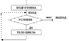 Базовые алгоритмические конструкции. Базовая структура «следование»: определение, блок-схема и пример использования структуры - student2.ru