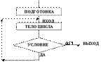 Базовые алгоритмические конструкции. Базовая структура «следование»: определение, блок-схема и пример использования структуры - student2.ru