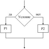 Базовые структуры программирования (виды алгоритма) - student2.ru