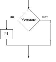 Базовые структуры программирования (виды алгоритма) - student2.ru