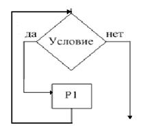 Базовые структуры программирования (виды алгоритма) - student2.ru