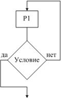 Базовые структуры программирования (виды алгоритма) - student2.ru