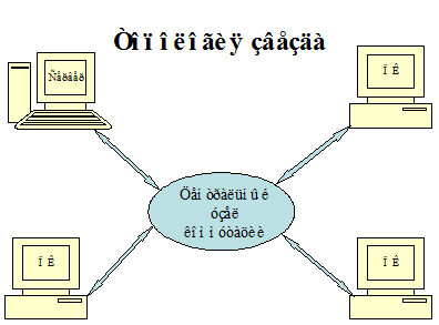 Базовые топологии локальных компьютер­ных сетей - student2.ru