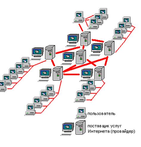 Базовые топологии локальных компьютер­ных сетей - student2.ru